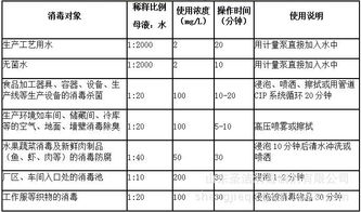 圣洁蛙泳定级 食品加工厂消毒剂的选择与使用